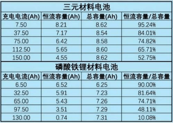 关于电动车充电速度的斗争已经持续了100多年，为什么我们还没解脱？