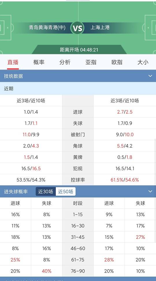 中超联赛分析: 青岛黄海VS 上海上港,上海上港大胜不难？