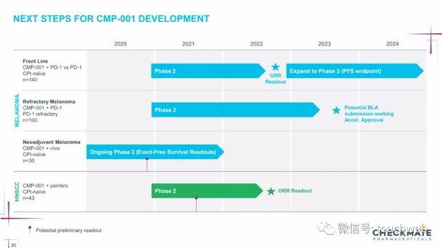 Venture|生物制药公司Checkmate冲刺美股：路演PPT曝光