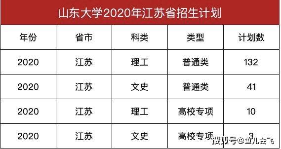 2020年山东的gdp预估_山东2020年高铁建成图(2)