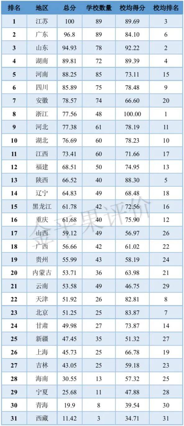 上海高职院校排名_全国高职院校排名