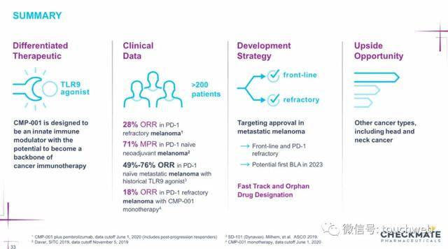 Venture|生物制药公司Checkmate冲刺美股：路演PPT曝光