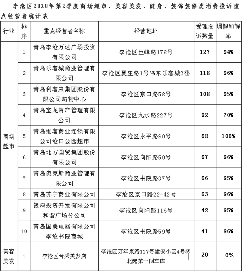 2020年上半年青岛市G_2020年青岛市地图