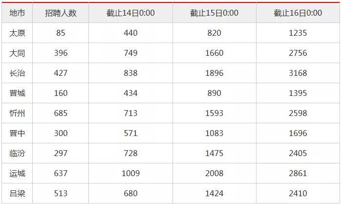 2020年山西省人口总数_山西省人口密度图