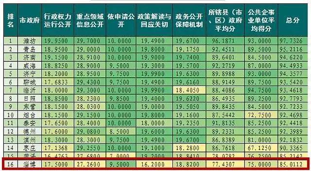 菏泽gdp有没有出炉_菏泽牡丹(3)