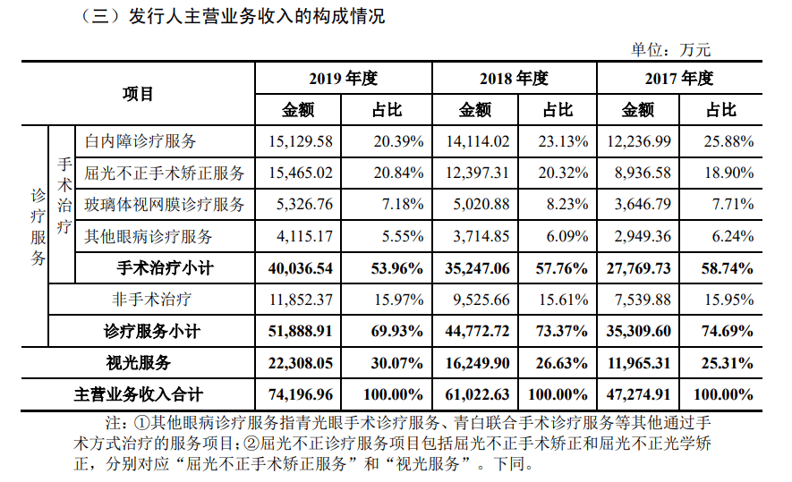 广东范氏总人口是多少_广东公寓价格多少(3)