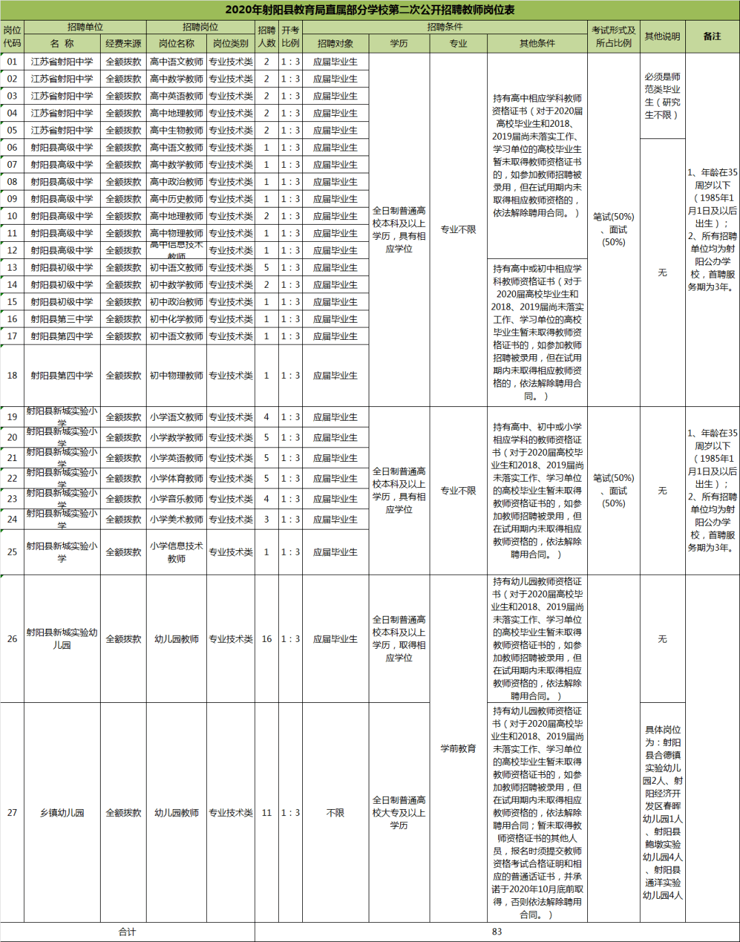 射阳一共多少人口_射阳安徒生童话乐园