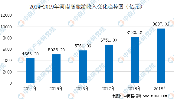 2020年旅游业GDP_2020年中国gdp变化图