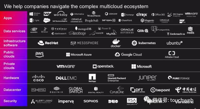 服务器|云计算公司Rackspace遭冷遇：首日破发 市值33亿美元