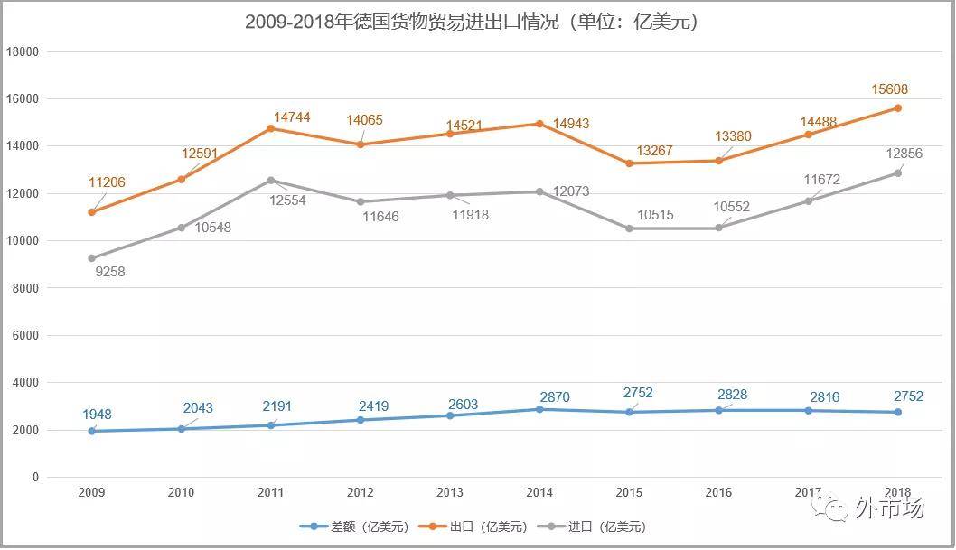 怎样出口商品到国外 0be158849eec4f8385a4dd6b8883b249.jpeg