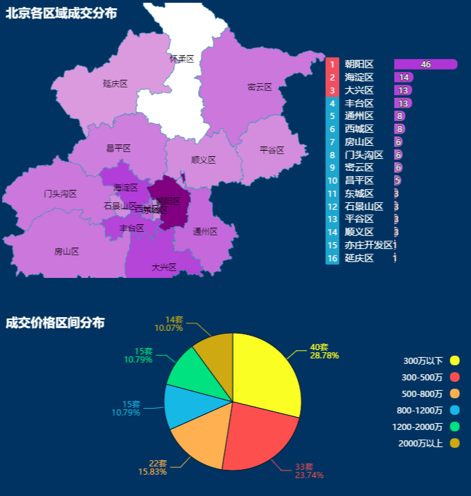 朝阳人口面积_水野朝阳(3)