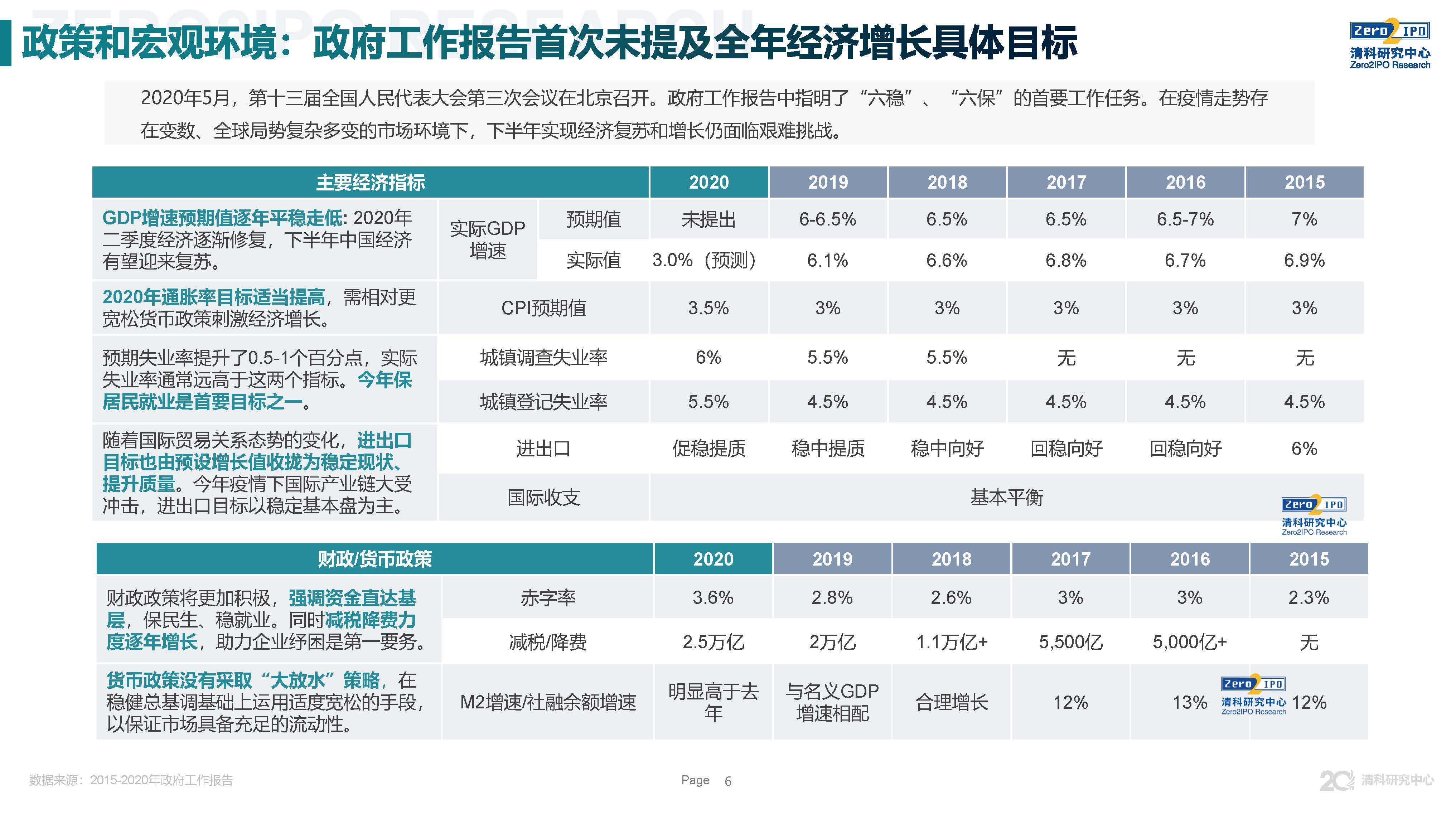 重磅发布！2020上半年中国股权投资市场回顾与展望！