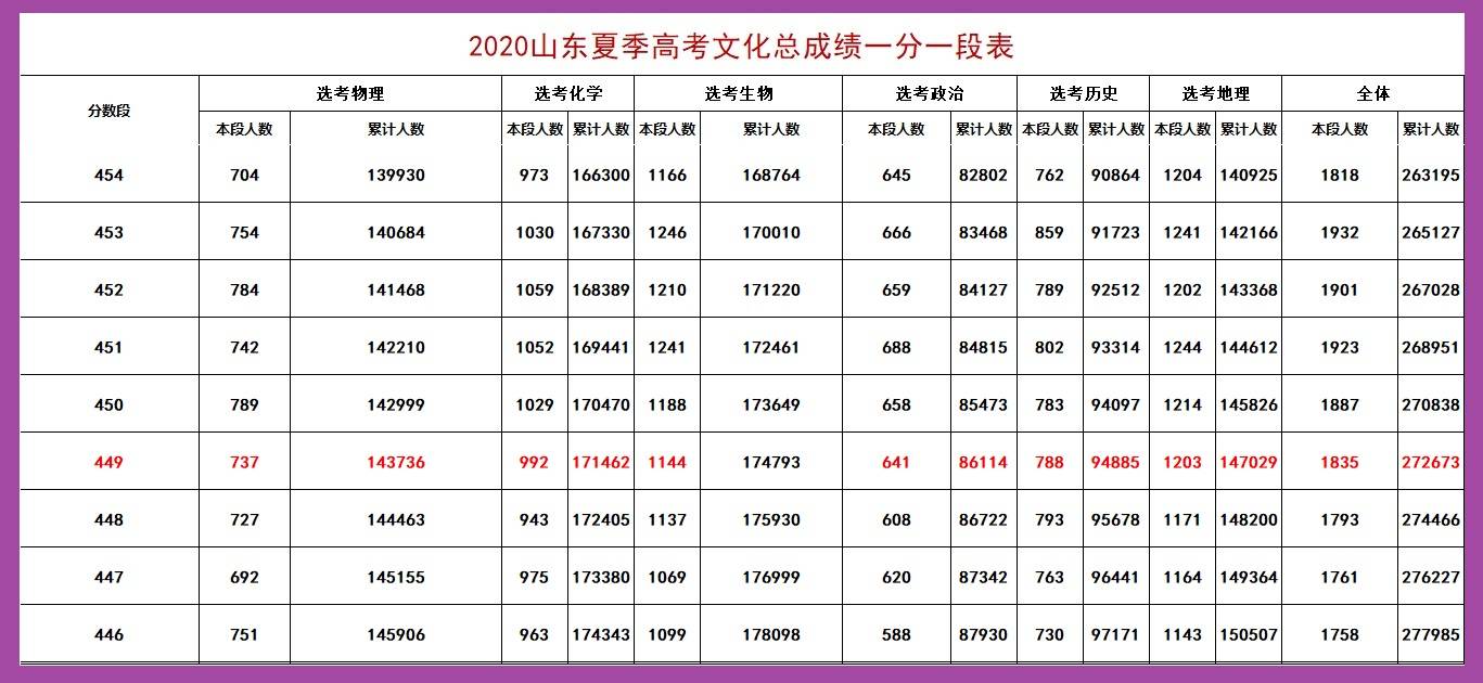 2020年山东的gdp预估_山东2020年高铁建成图(2)
