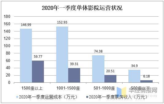 电影院需要多少人口_云浮市镇安有多少人口(3)