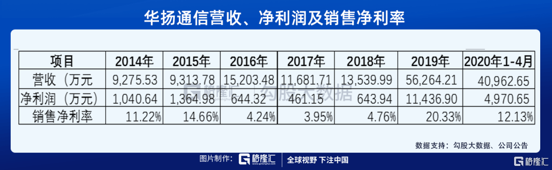 原创 天和防务的并购谜题