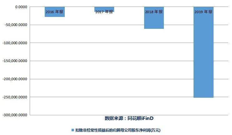 公司|两年前放弃优先购买权，如今欲多付24亿买回！海正药业为何要吃回头草？