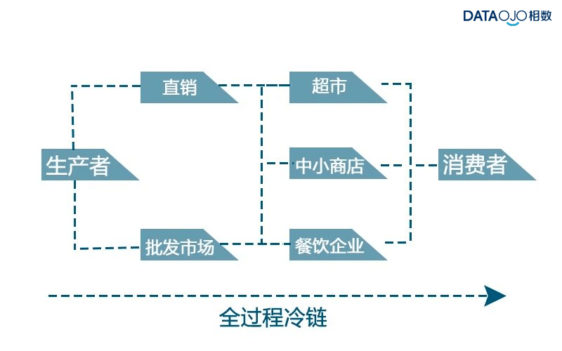 大连冷链GDP_实时(2)