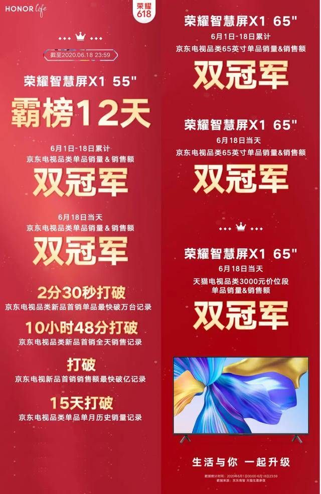 拆机|荣耀智慧屏X1拿下618双冠王，拆机大战下的后智能电视竞争