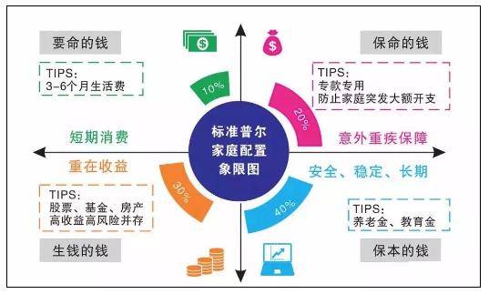高净值人群|一份保单合同下的两代财富金配---论平安颐享年年的财富管理之道
