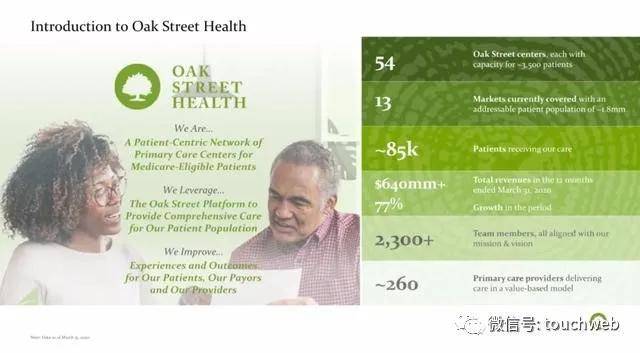 上市|医疗保健企业Oak Street Health上市：市值达95亿美元
