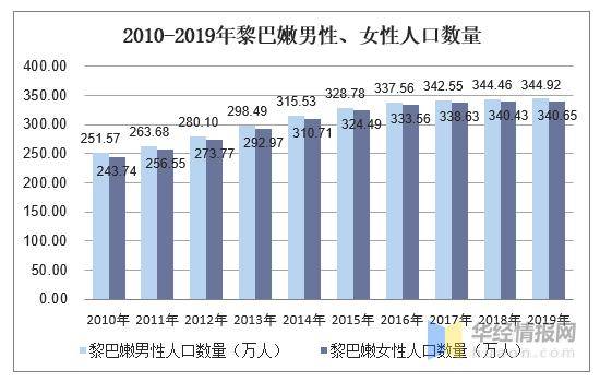 海珠区2019年人口结构_结构素描静物(2)