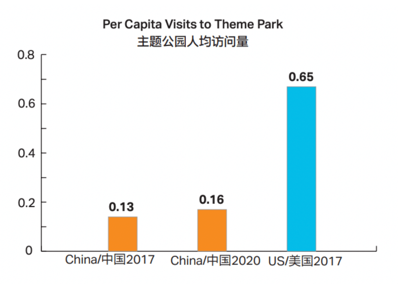 人均差异化_差异化战略图片(3)