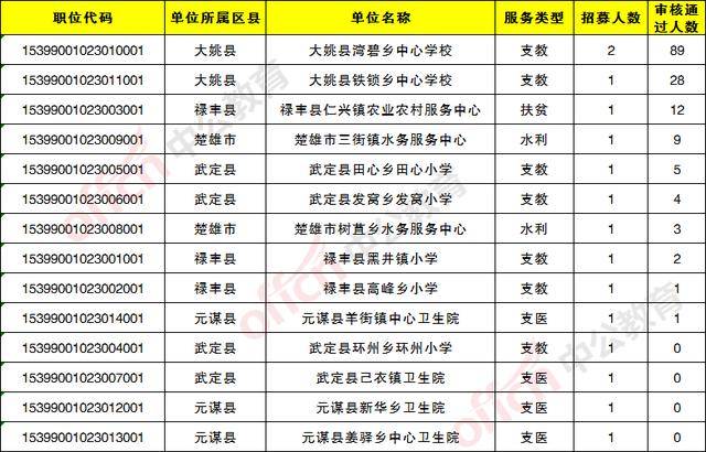 2020楚雄人口_云南楚雄