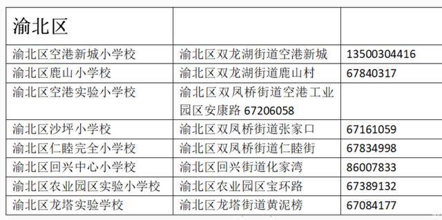 重庆2020总人口是多少_重庆最美女孩(2)