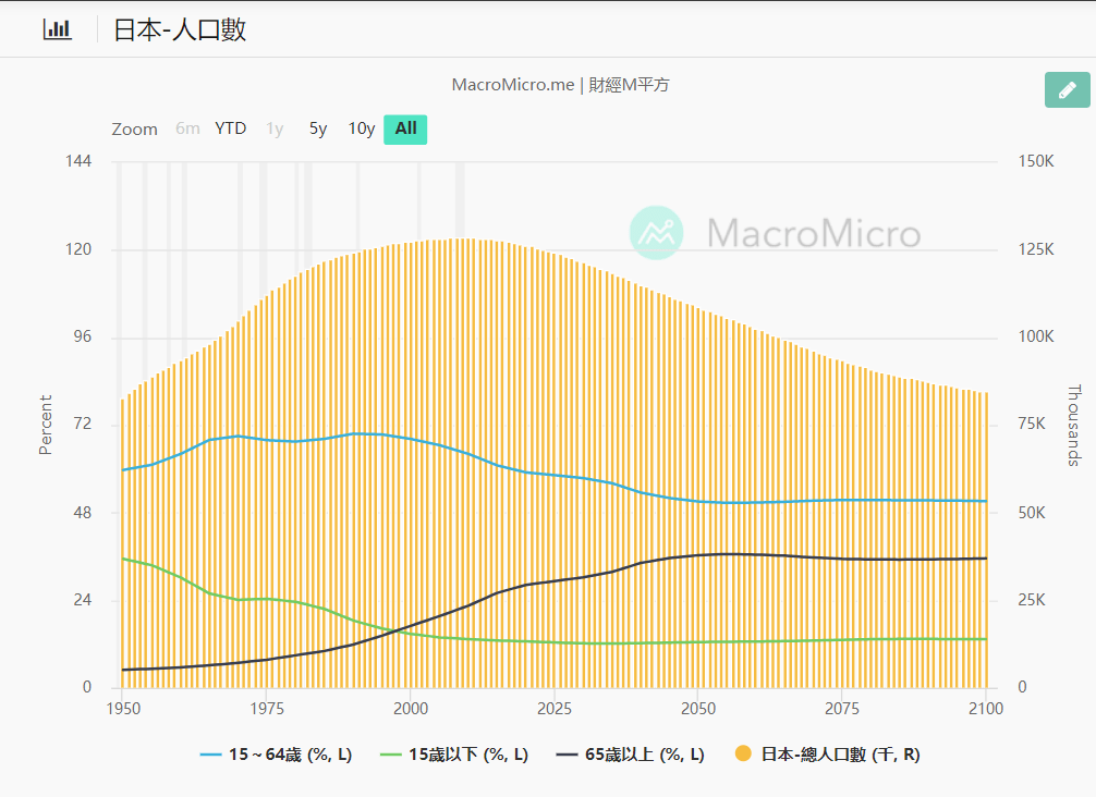 日本人口负增长_日本人口(3)