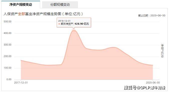 基金|人保资产旗下一基金暂停运作原因未公布 资产规模连续2年缩水