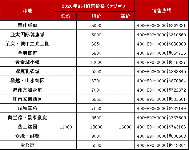 张家口2020年gdp是多少钱_房价与GDP值成正比 张家口这 区域 却成例外(2)