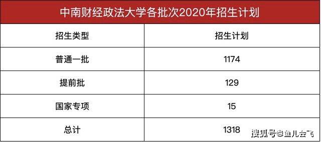 分数线|中南财经大学2020年预估录取分数线出炉！考生多少分能被中南大录取