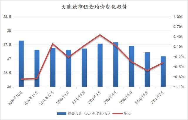 大连最新一个月gdp_ATFX 中国一季度GDP增速 6.8 ,预计二季度将出现好转(2)