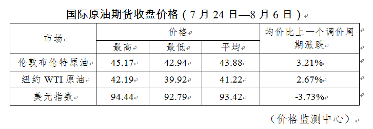 原油|不用着急加油！本轮成品油调价将继续搁浅