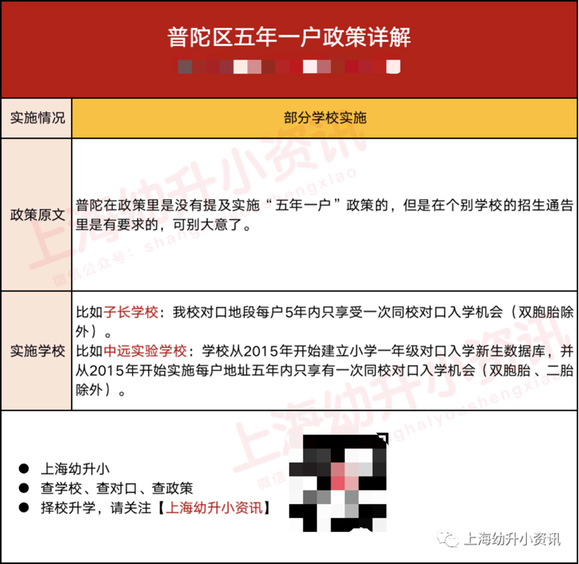 消息资讯|学区房的坑！上海12区不同程度实施“五年一户”！不注意可能被统筹！