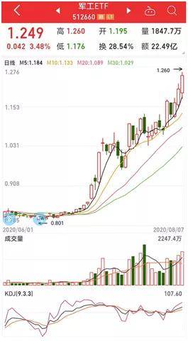 大涨超200%，今年最火的投资方式曝光！9只低估值