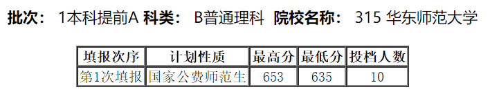 计划|录上华中科技大学！这位考生为什么能捡这个大漏？理科565分