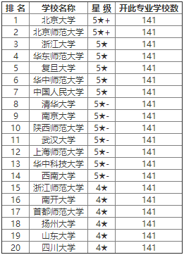 汉语言专业排名_汉语言文学专业表情包(3)