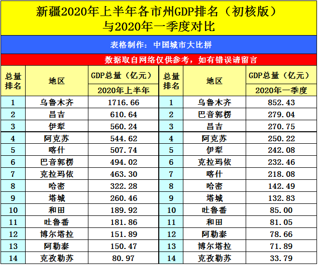 2020年上半年射洪Gdp_射洪城市规划图2020