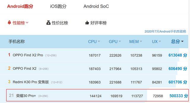 用户|华为Mate40后再无高端麒麟芯片，小米或迎来翻盘良机！