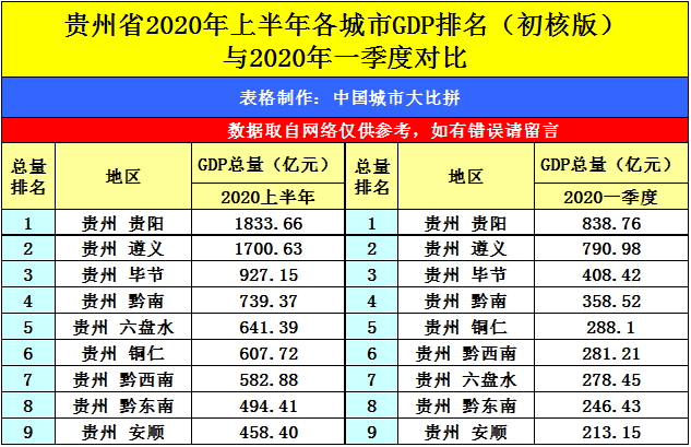 济宁2020年gdp是多少_2020年济宁一模英语