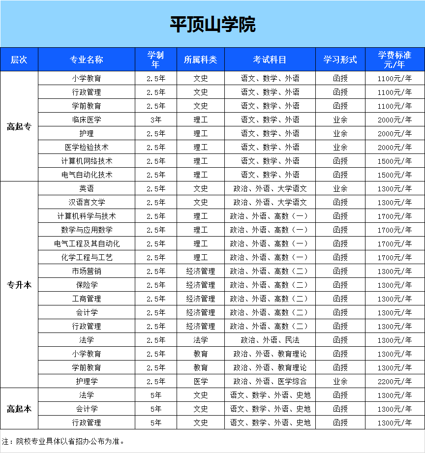 平顶山学院补办毕业证 来自搜狐网
