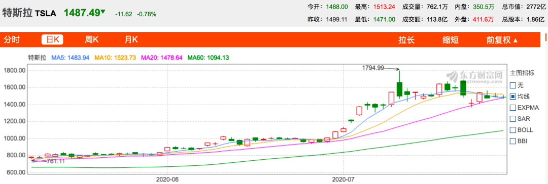 特斯拉|特斯拉驶入“无人区”