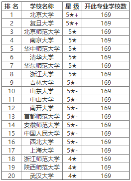 古代文学考研排名_考研励志图片