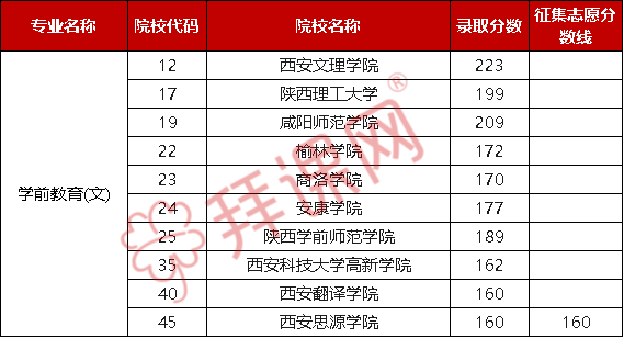 西安gdp低其他数据为什么高_西安欧亚为什么叫贵族(2)