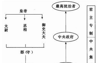 原创秦朝和元朝都是一统王朝,为何前者被歌功颂德,后者却被无限鄙夷