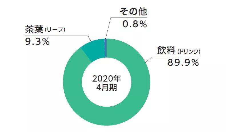 日本东京人均收入_日本东京道一本热(2)