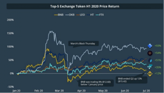 服务|OKEx能否成为下一波牛市的引领者？