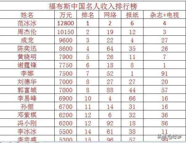 主要内容就是已经加入外国国籍的明星们今后很难出现在中国的舞台.