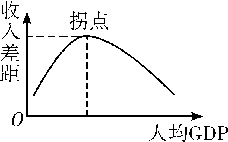 资本门商学院 | 用贫富分化的视角，来思考投资的问题